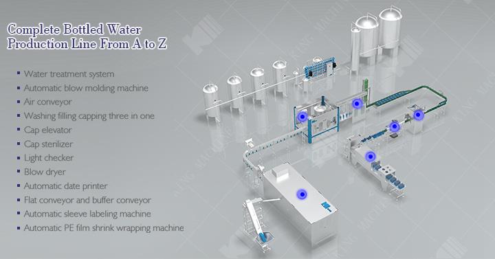 Complete Bottling Remplissage d'eau minérale Line.jpg